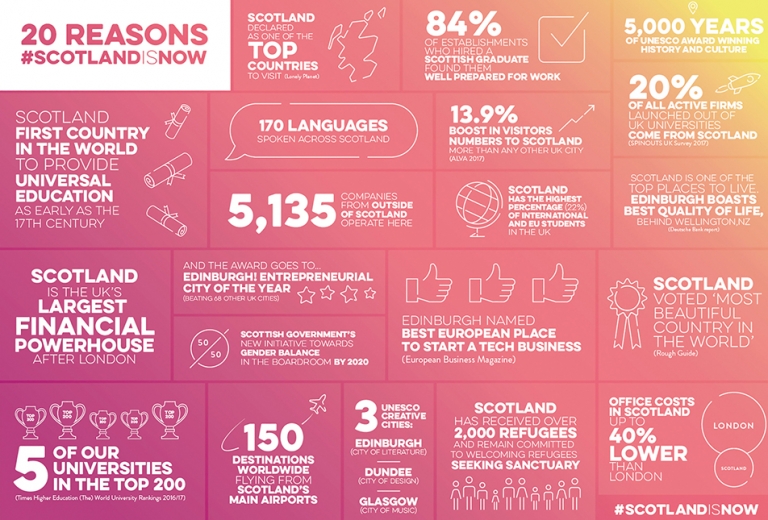 Spotlight on Scotland