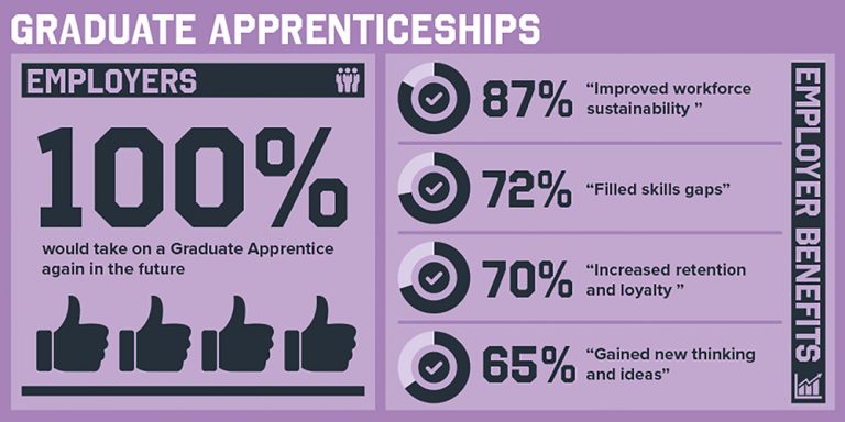 Unlocking the potential of your workforce